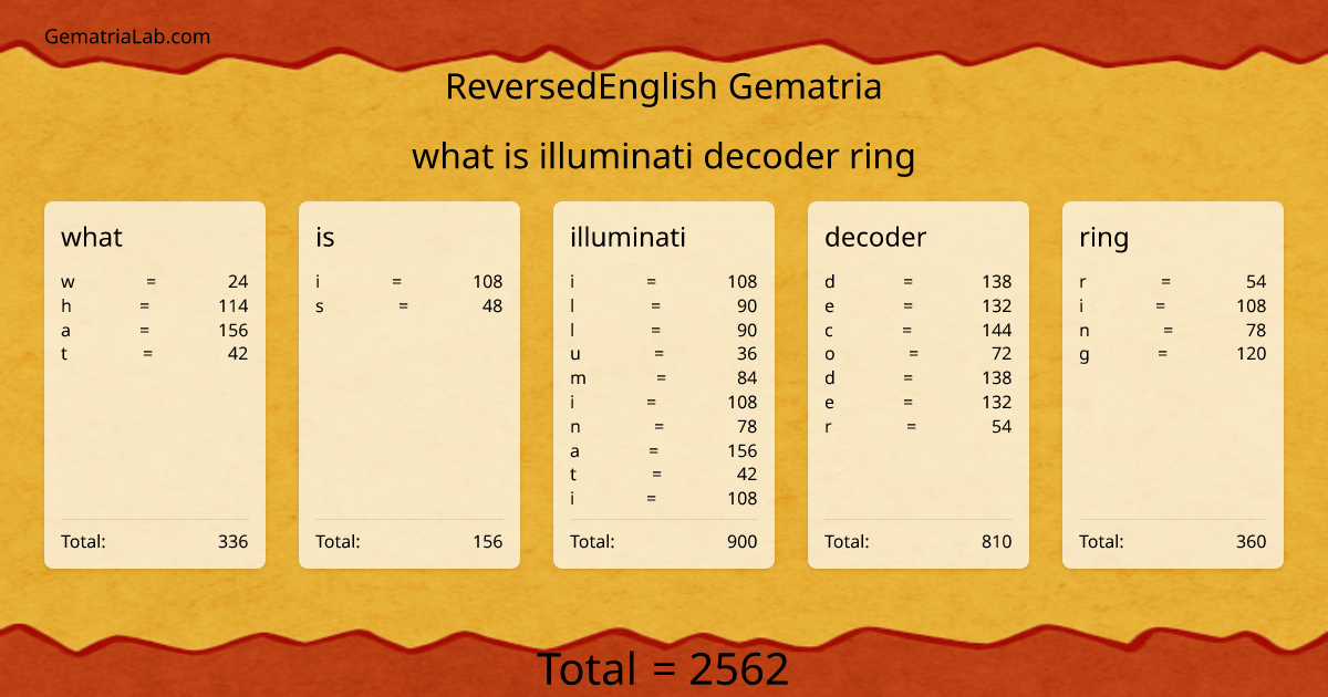 what is illuminati decoder ring in reversedEnglish Gematria